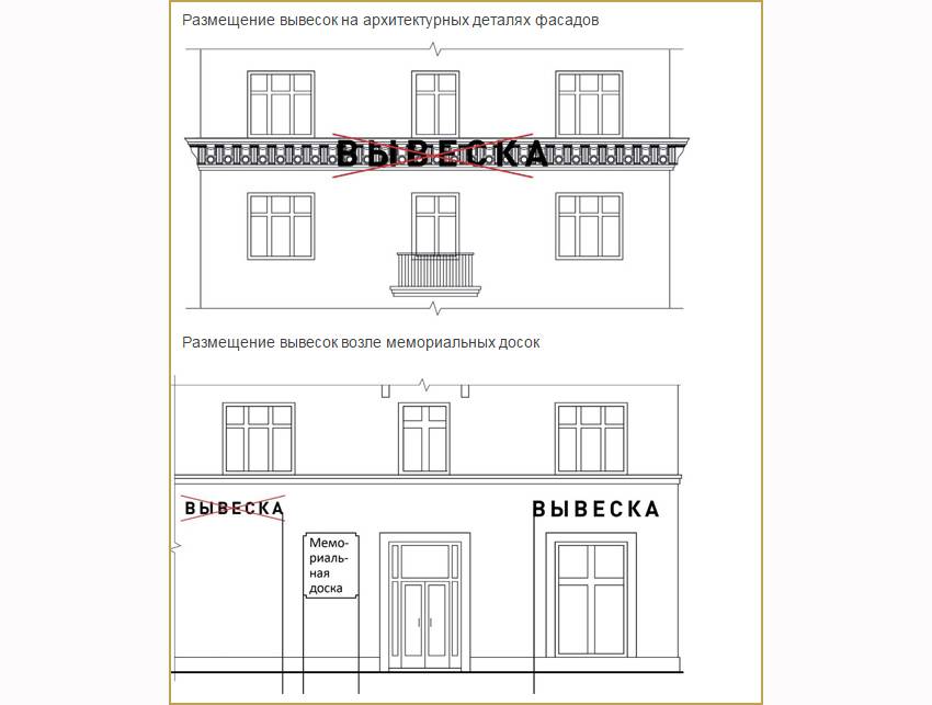 Реклама на фасадах зданий — типы и особенности согласования
