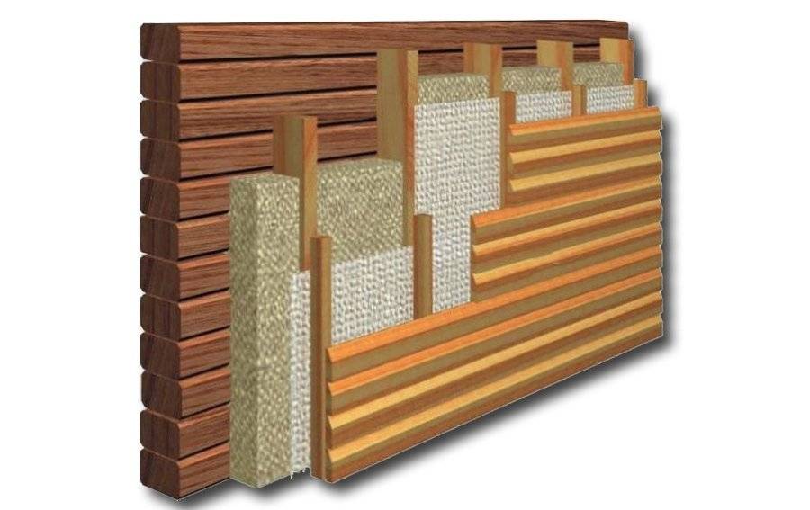 Утепление деревянного дома минватой (под сайдинг, штукатурку), утепление брусового или бревенчатого дома минеральной ватой