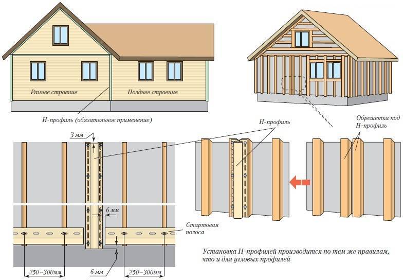 Стоит ли обшивать дом сайдингом — построй свой дом