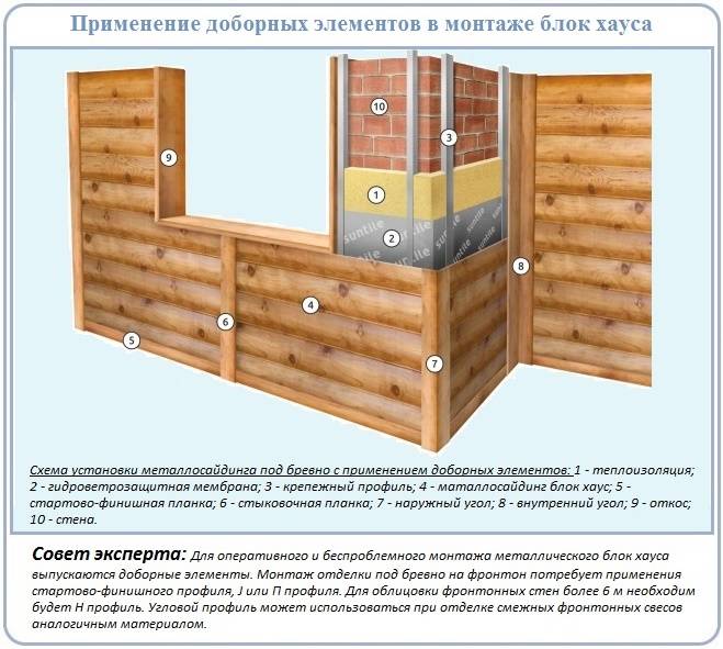 Использование блок хауса для внутренней отделки бани