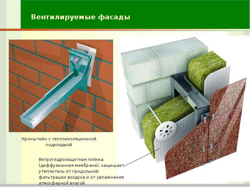 Системы вентилируемых фасадов – что это такое? | mastera-fasada.ru | все про отделку фасада дома