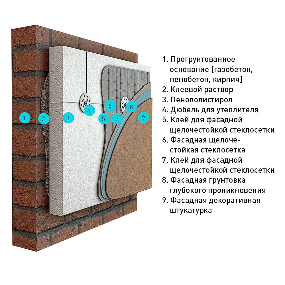 Технология утепления фасадов зданий пенопластом: рекомендации специалистов