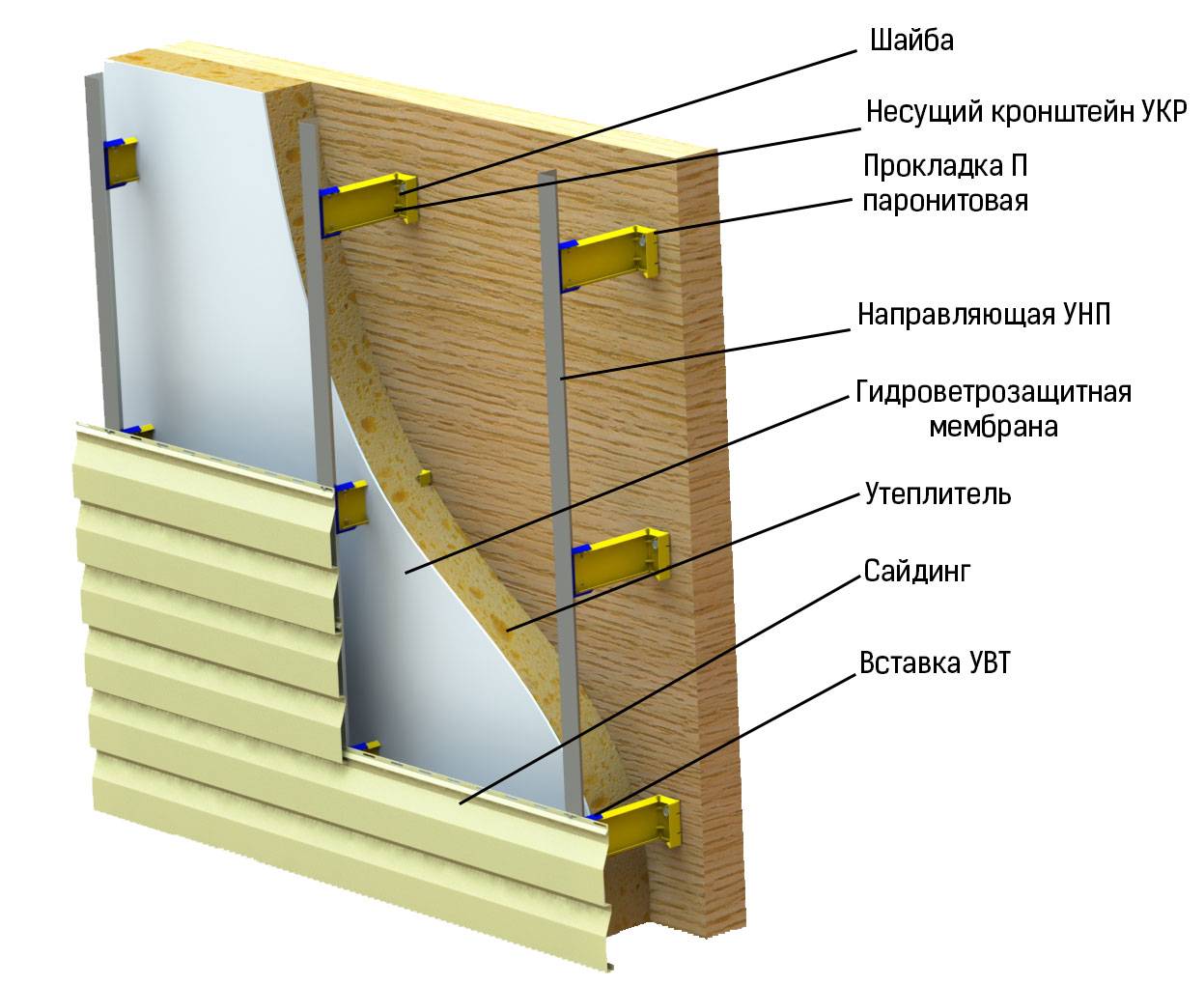 Как крепить сайдинг на деревянный дом: инструкция и видео