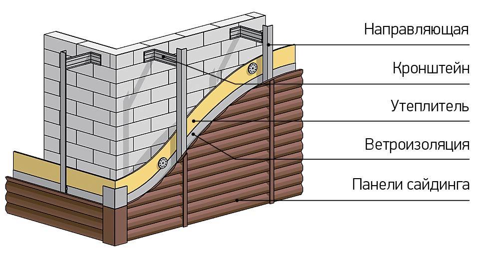 Виниловый блок хаус: особенности материала и процесс монтажа