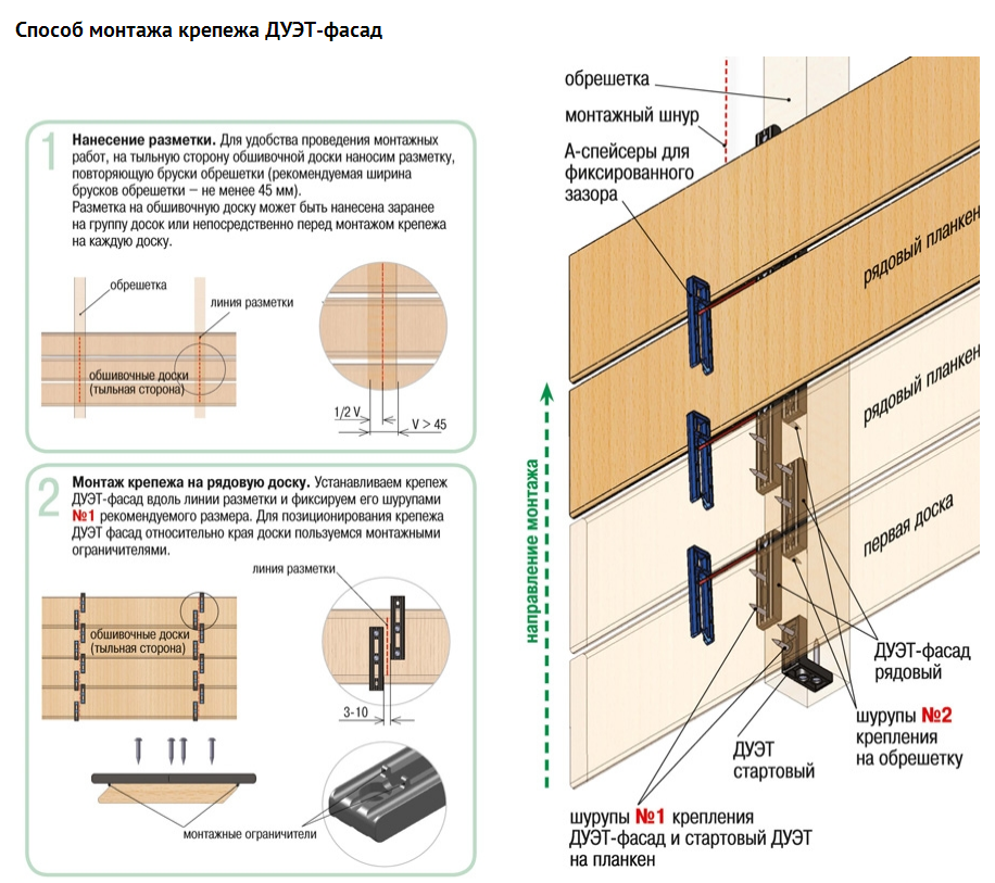 Отделка фасада планкеном: особенности материала и принцип монтажа