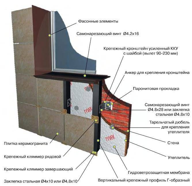 Монтаж керамогранита на фасад дома: технология, отделка, установка и способы крепления