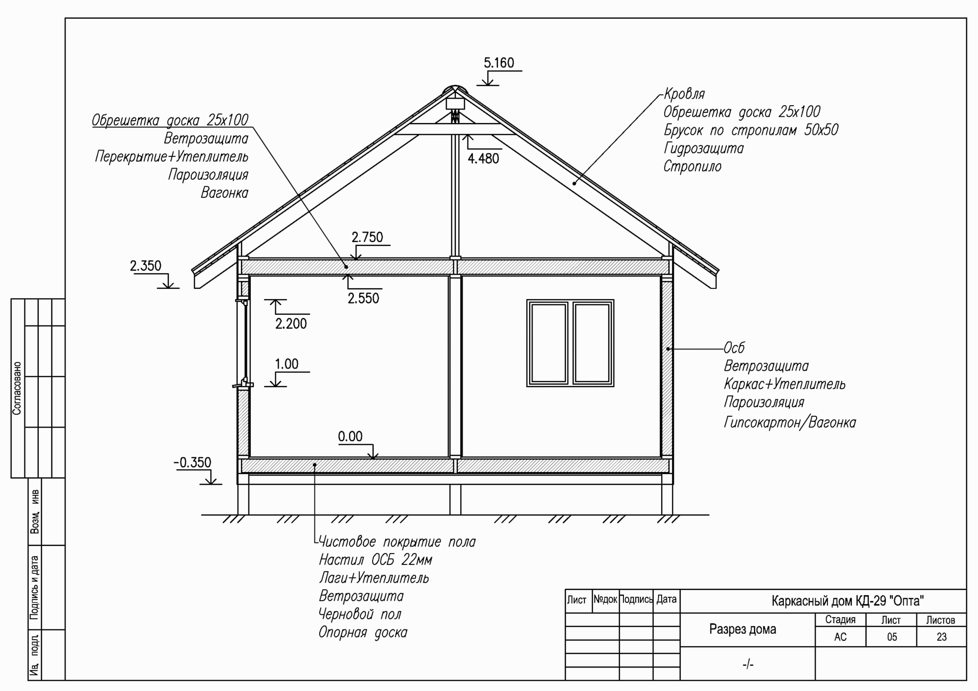 Чертежи каркасных домов: готовые проекты, пошаговая инструкция для собственного чертежа
