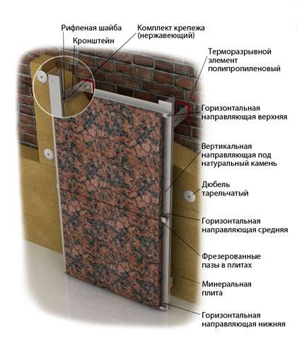 Облицовка фасадов натуральным камнем: инструкция по отделке | mastera-fasada.ru | все про отделку фасада дома