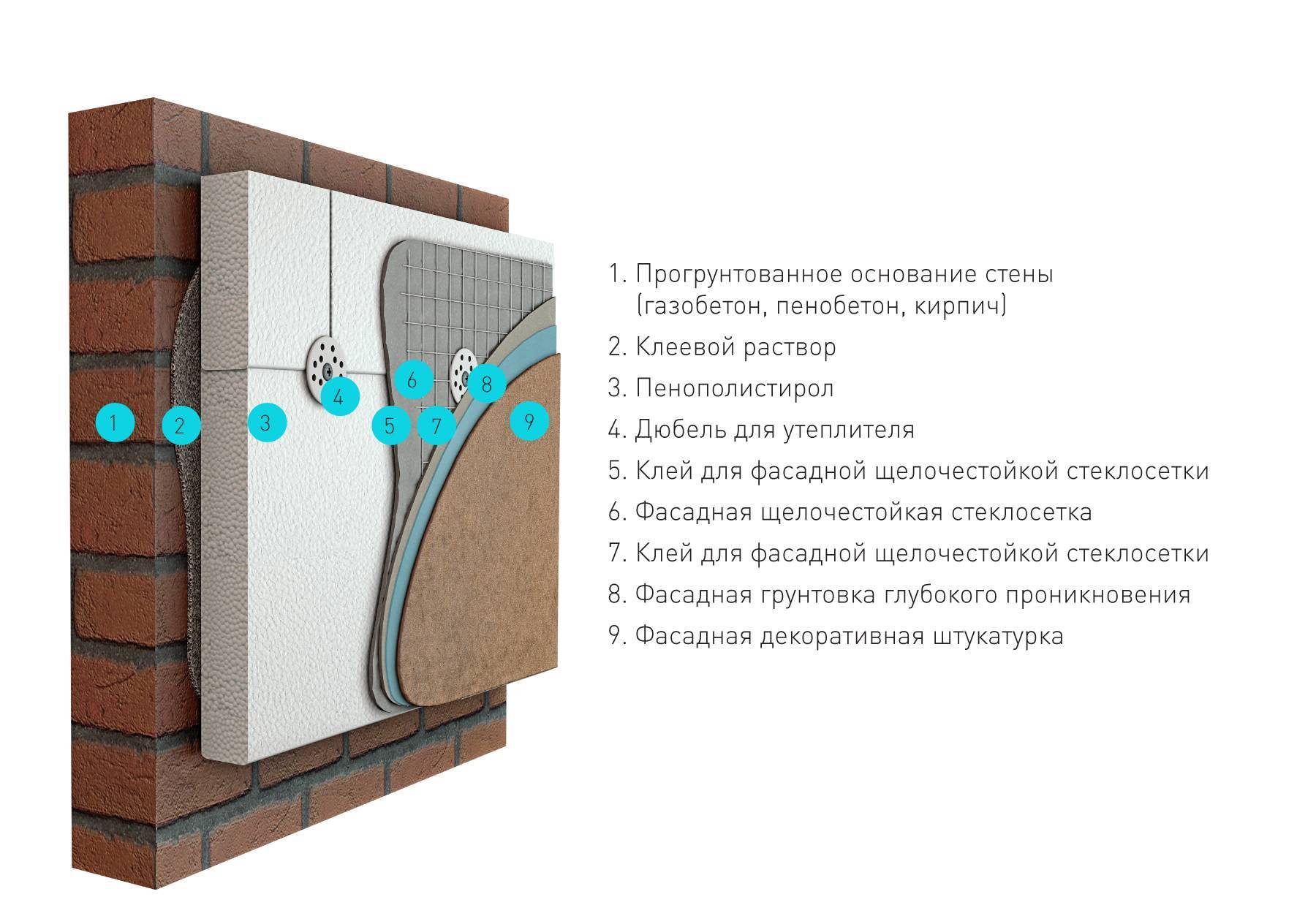 Утепление стен снаружи пенопластом: плюсы и минусы материалов