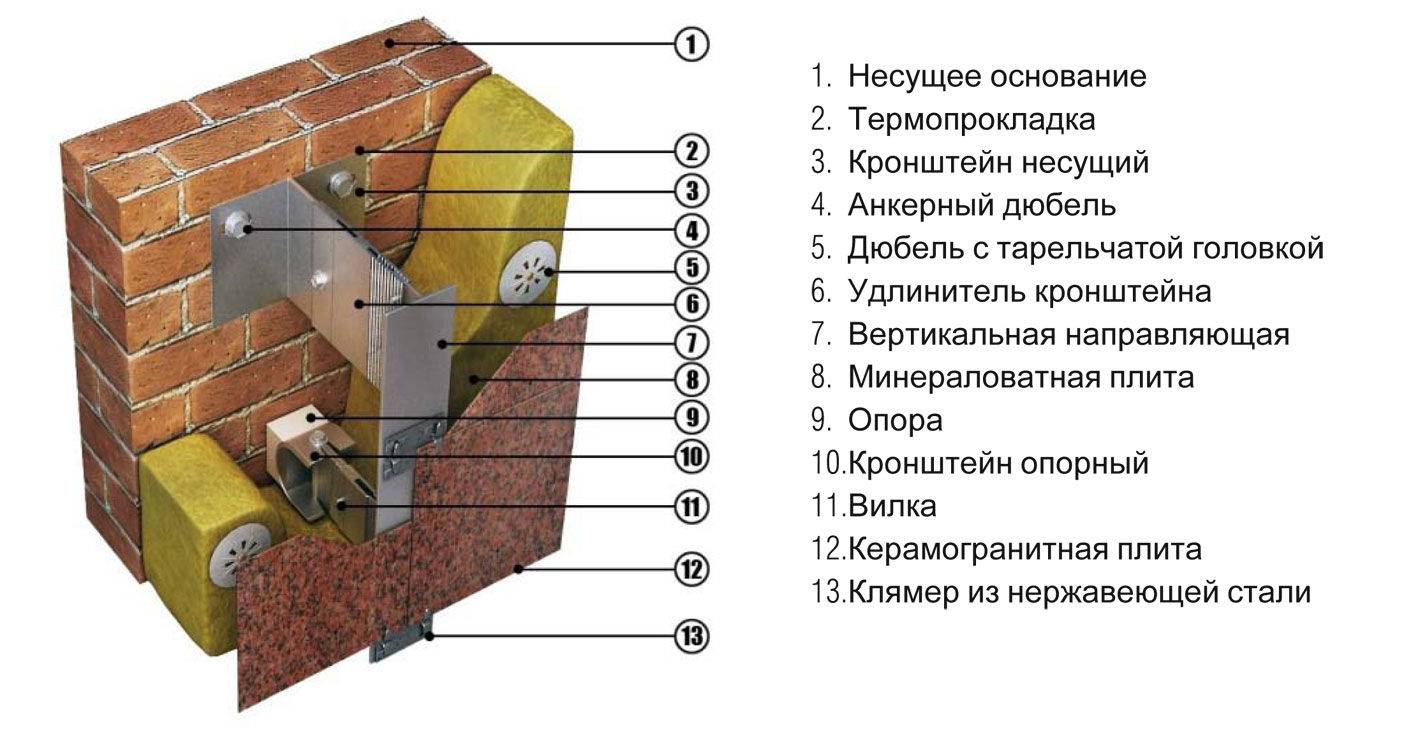 Фасадная плитка технониколь hauberk - пошаговая инструкция по монтажу