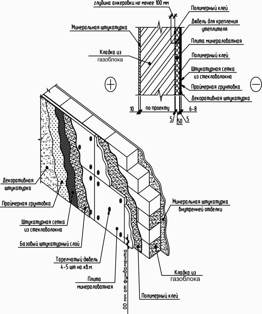 Гипсовая штукатурка: плюсы и мунусы, технология оштукатуривания стен
