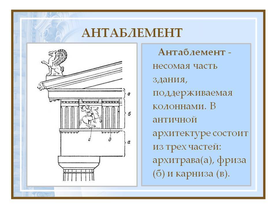 Как правильно использовать архитектурный ордер?  - блог 3ddd.ru