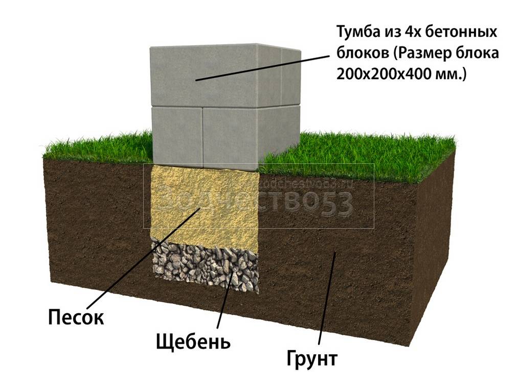 Подушка под плиту фундамента: типы подложек для монолитных оснований, какой песок выбрать, материалы для почвы из глины, технология закладки своими руками