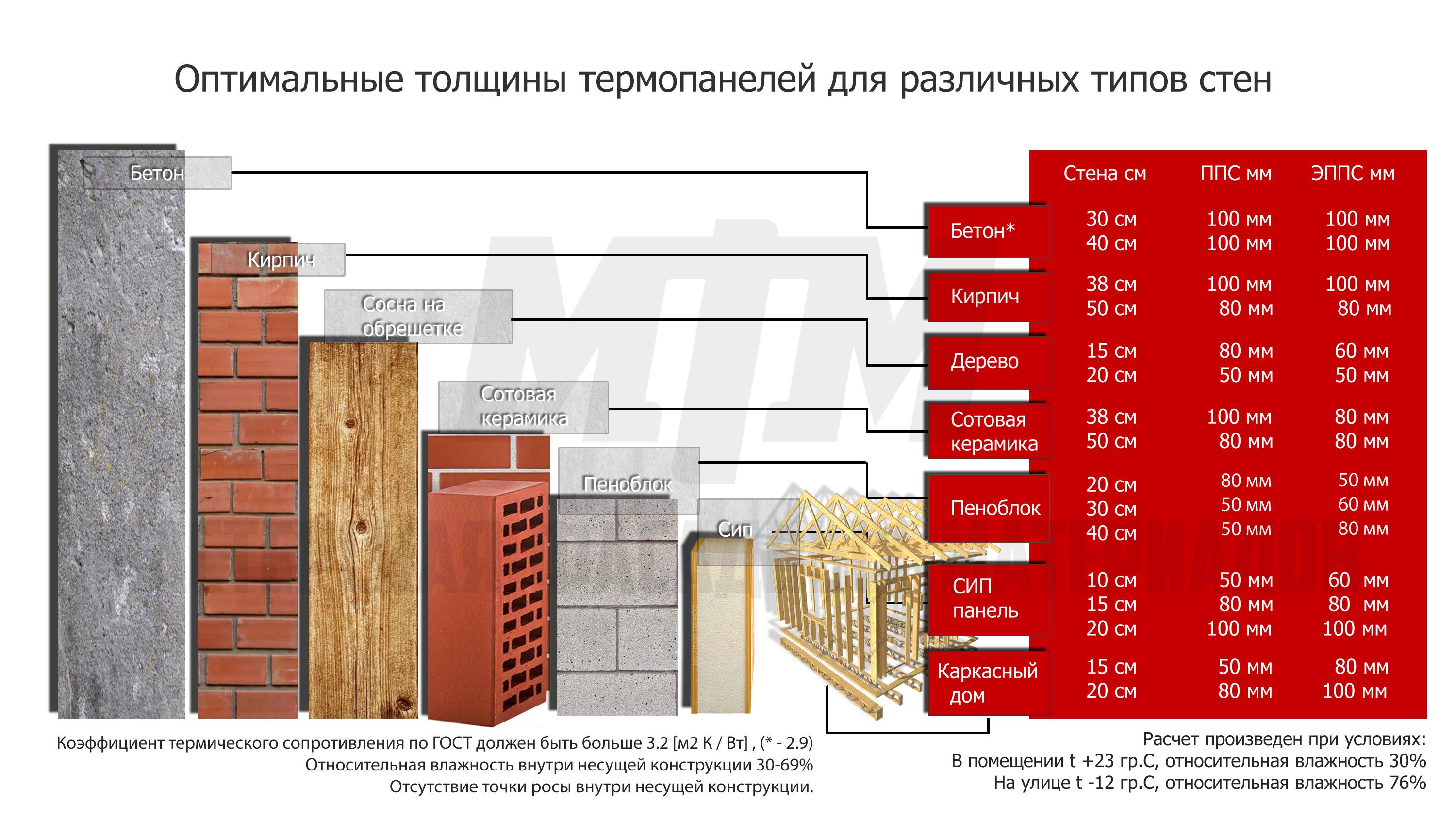 Отделка фасада частного дома: технологии и материалы - vashdom.ru
