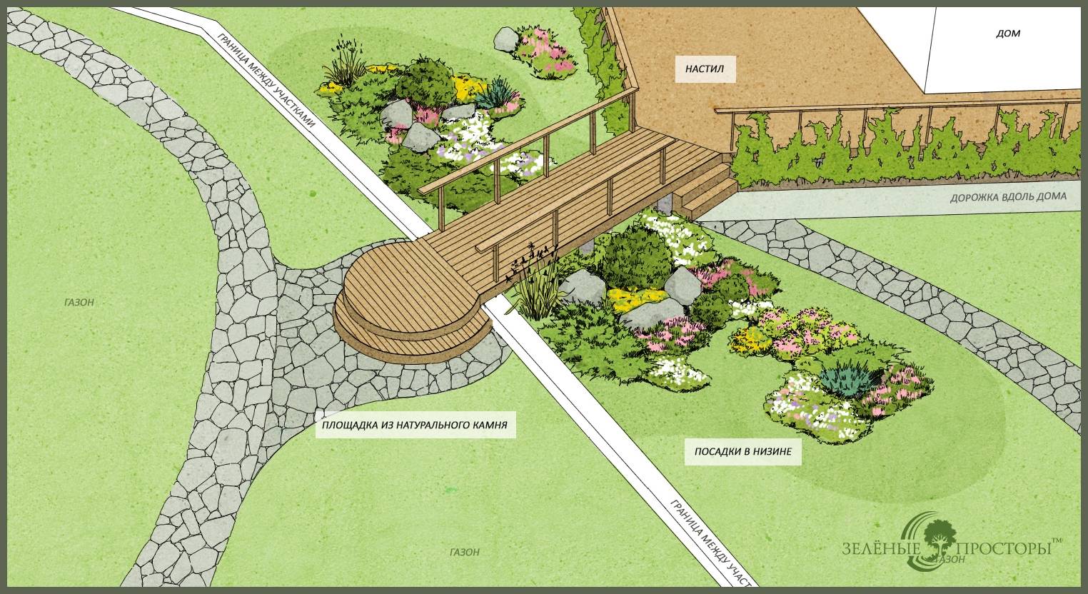 С чего начать создание ландшафтного дизайна садового участка своими руками: советы