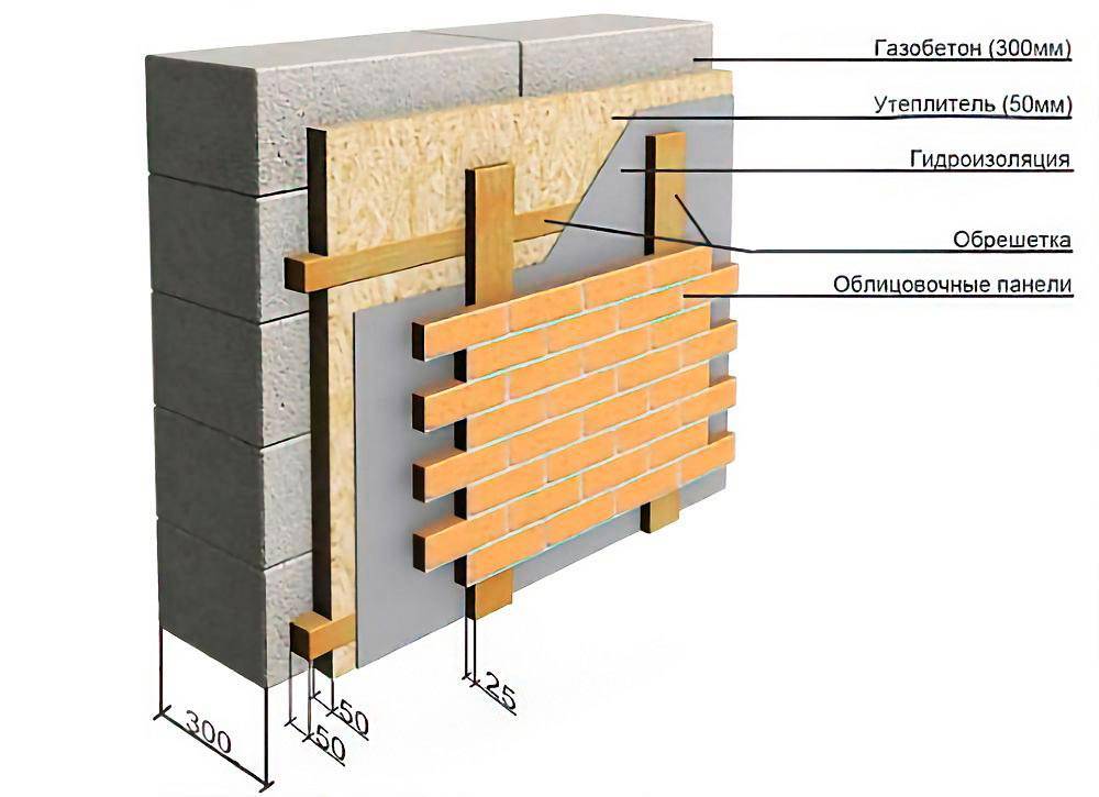 Отделка фасада дома из газобетонных блоков и материалы