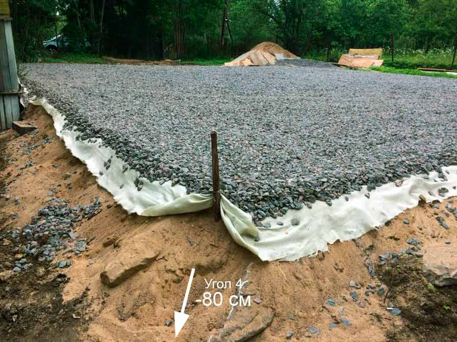 Песчаная подушка под фундамент: в каких случаях она просто не нужна - домэксперт