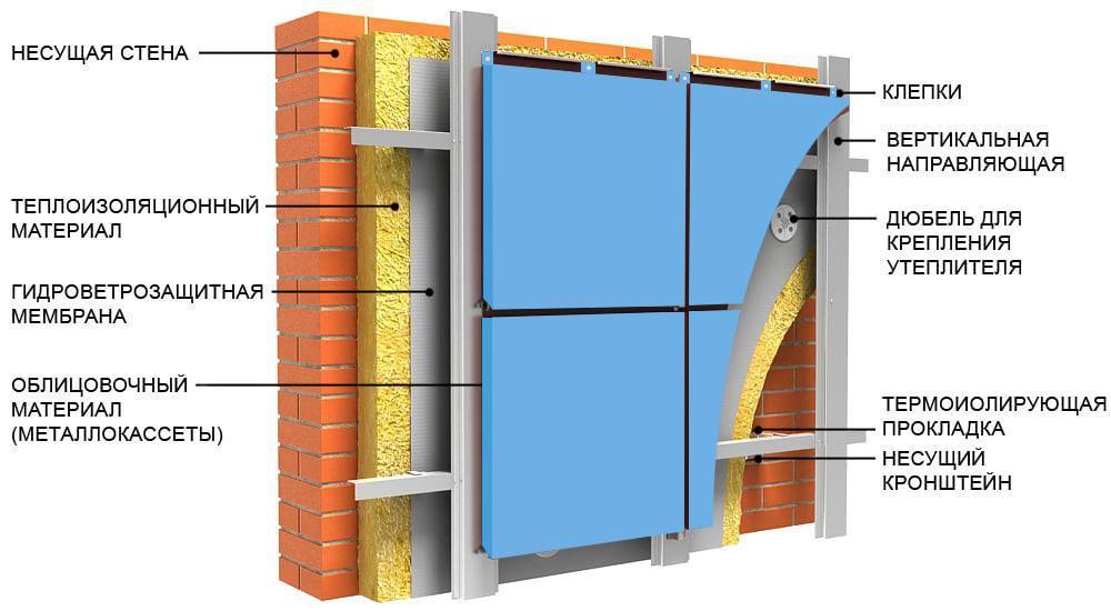 Фасадный утеплитель - плотность материала и другие характеристики