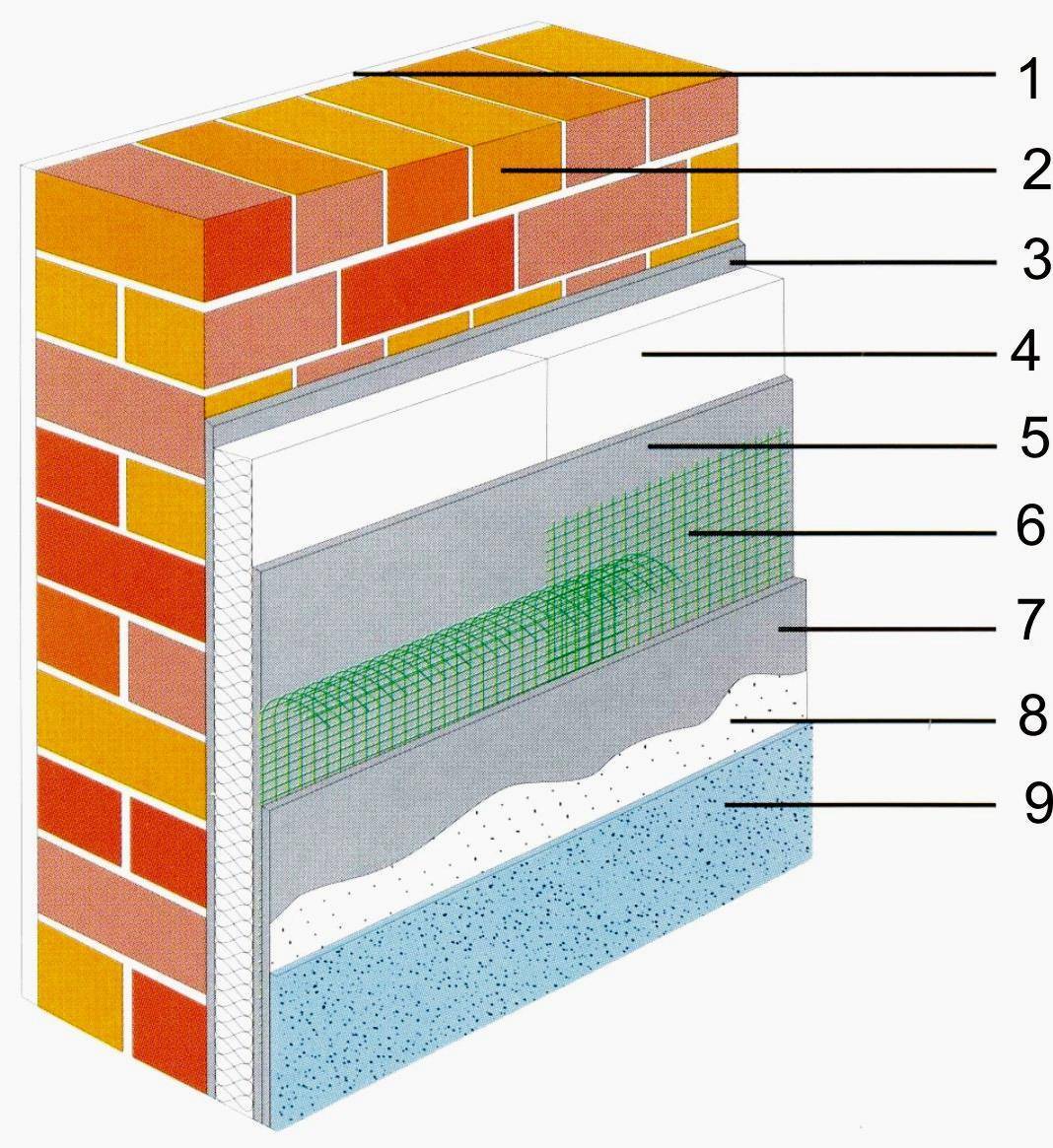 Особенности системы церезит для утепления фасадов. все о системах утепления фасадов церезит система утепления ceresit