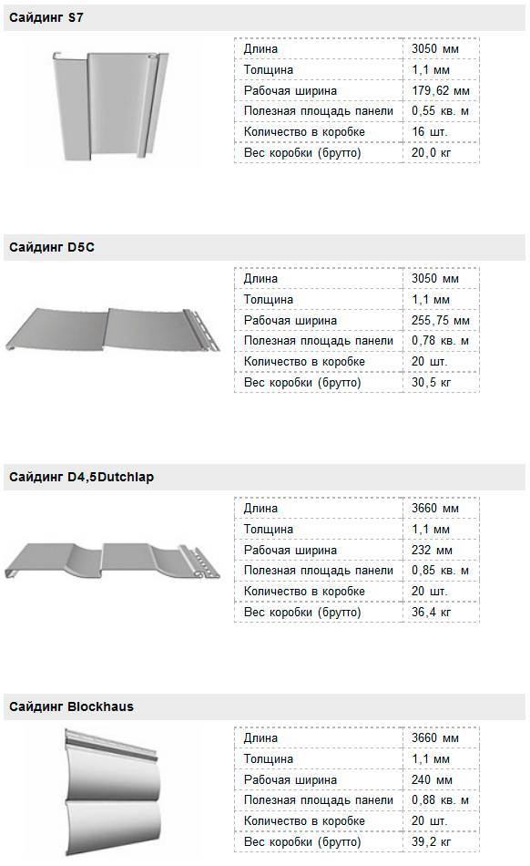 Длина и ширина сайдинг панелей: размеры винилового и цокольного