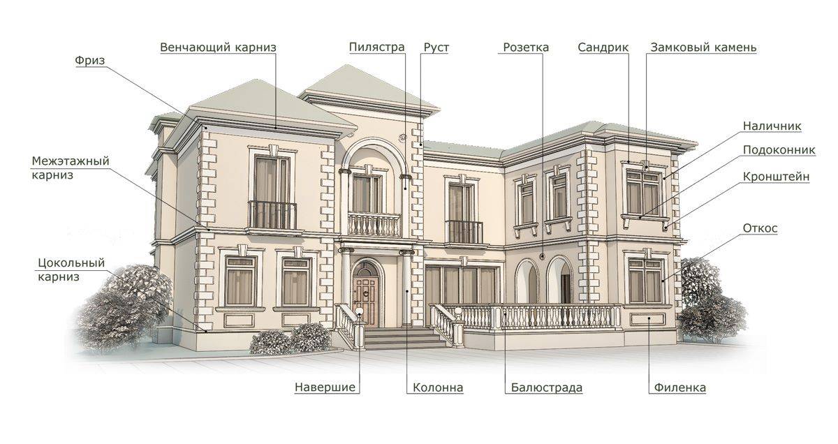 Отделка фасада дома: варианты и особенности
