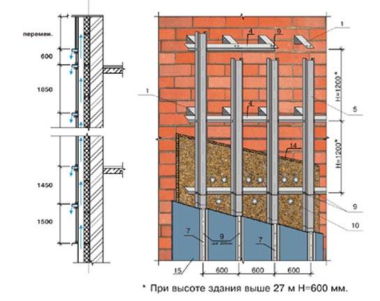 Навесные вентилируемые фасады: расчет количества и выбор материалов
