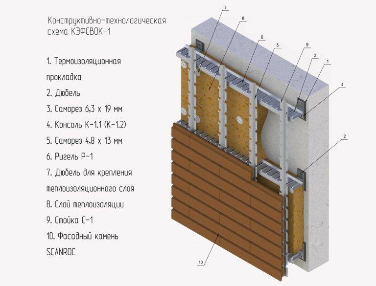 Навесные вентилируемые фасады — инструкция по монтажу