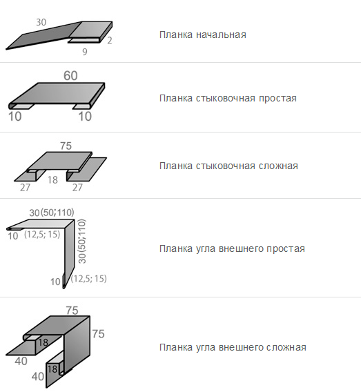 Cтартовая планка для сайдинга и другие комплектующие | mastera-fasada.ru | все про отделку фасада дома