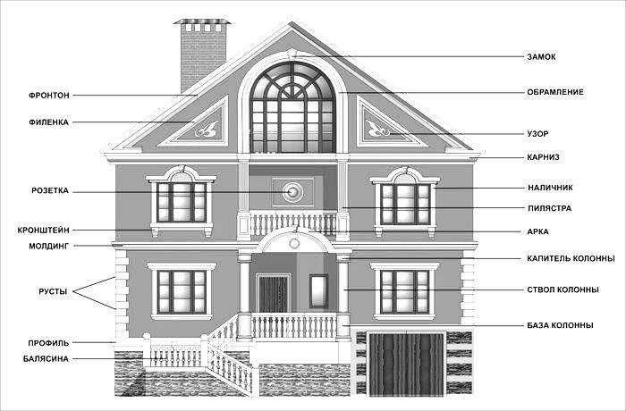 Архитектурные элементы для украшения фасада здания: обзор материалов