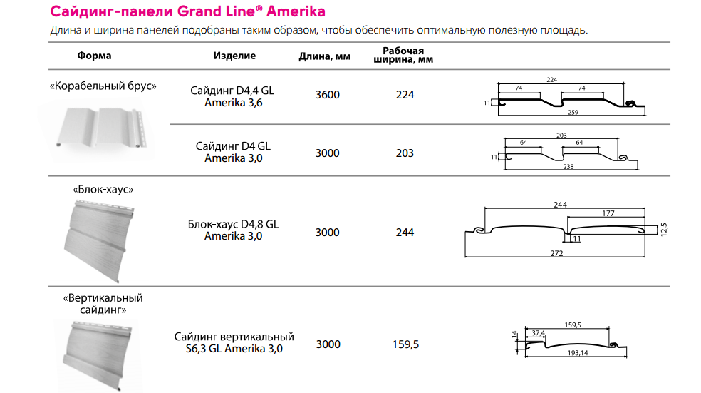 Размера сайдинга: ширина и длина панелей