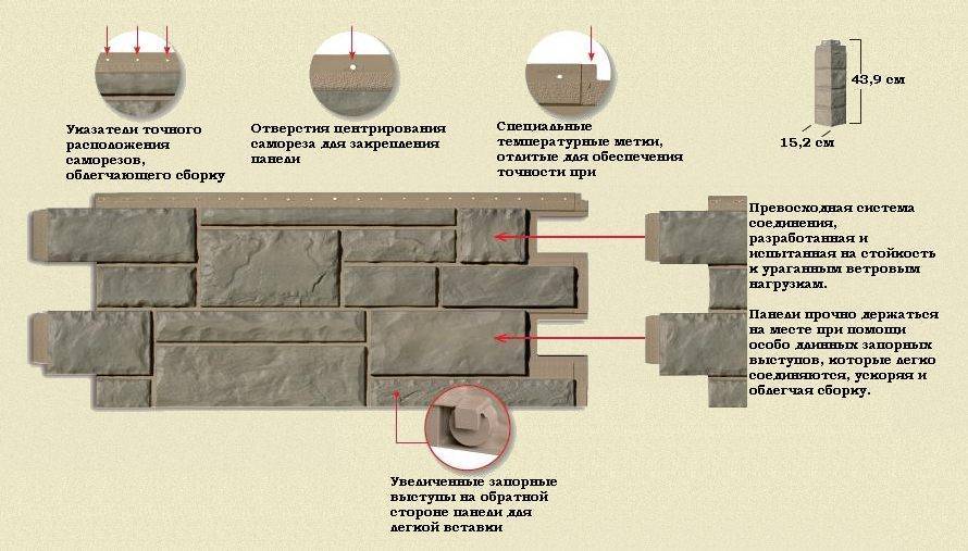 Металлический сайдинг под камень – плюсы и минусы материала