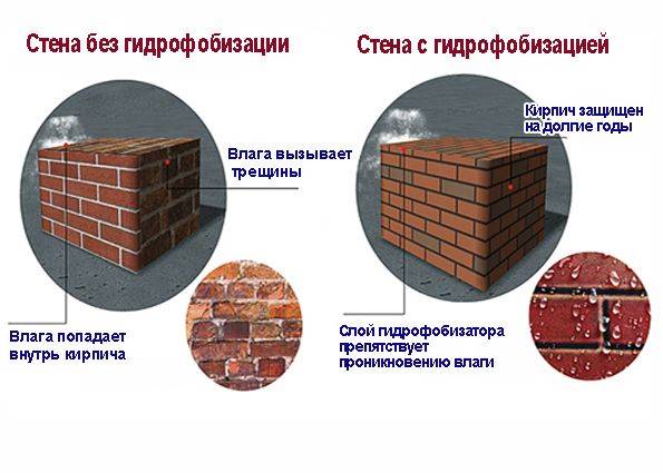 Виды ремонта фасадов и этапы реализации процесса