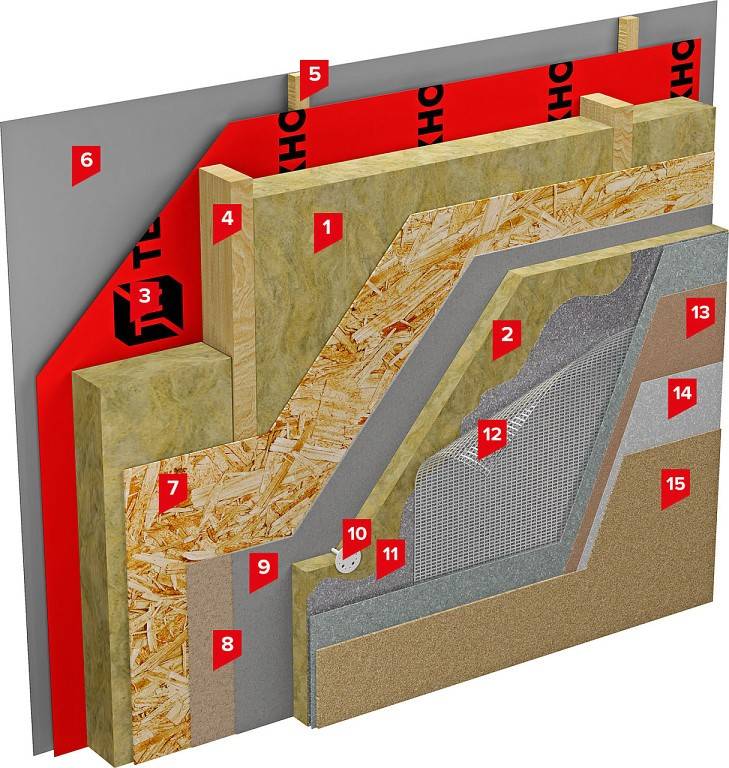 Утеплитель для стен дома снаружи под штукатурку: какой лучше выбрать стеновой фасадный материал для наружной отделки дома, технология тонкослойного оштукатуривания минваты для утепления фасада