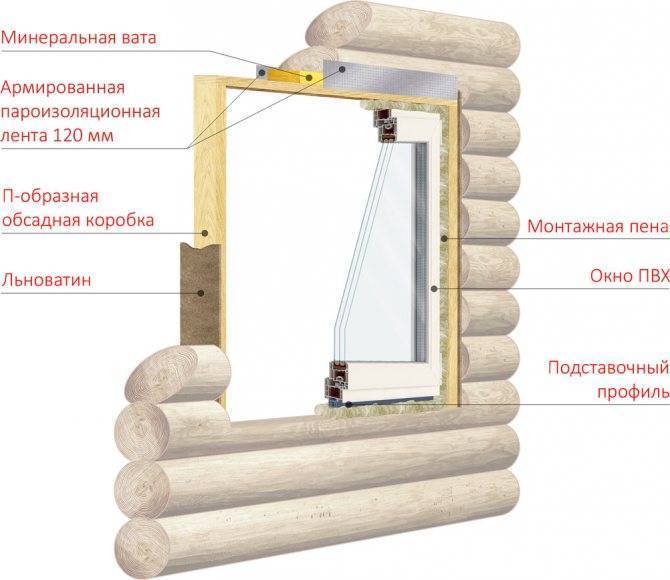 Установка обсады и наличников на окна в деревянных домах, виды окосячки окон из пластика и других материалов