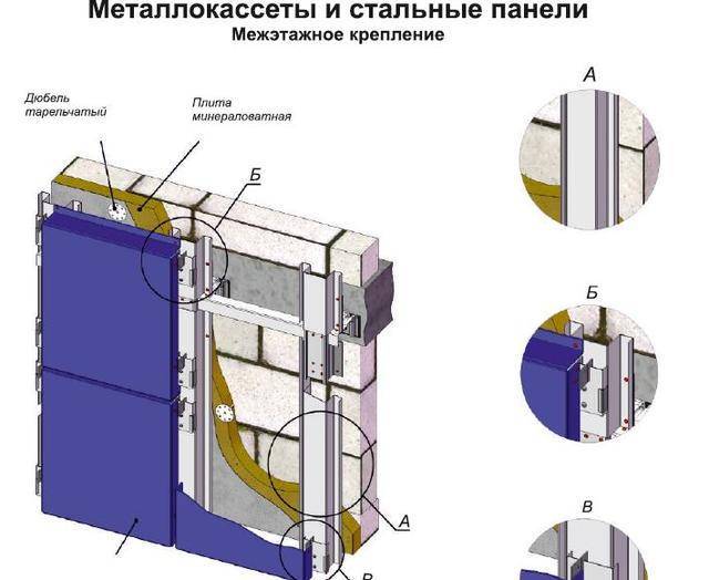 Вентилируемый фасад из металлокассет - инструкция по монтажу