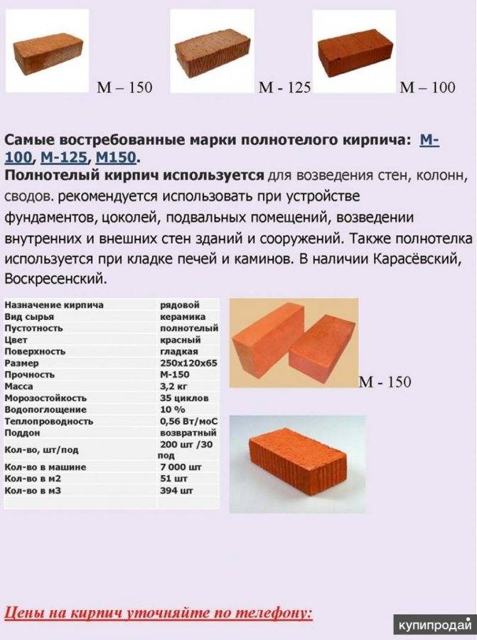 Глиняный кирпич коэффициент теплопроводности - вместе мастерим