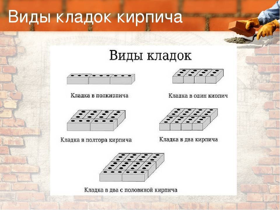 Кладка фасада кирпича, характеристики изделий и необходимые инструменты