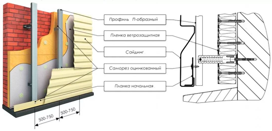 Инструкция по монтажу металлического сайдинга + обшивка фасада дома и крепление доборных элементов