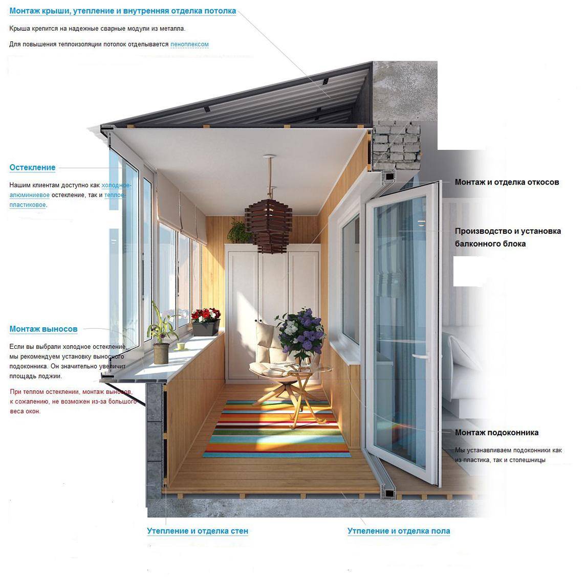Французское окно в интерьере современного дома, технология монтажа, полезные советы