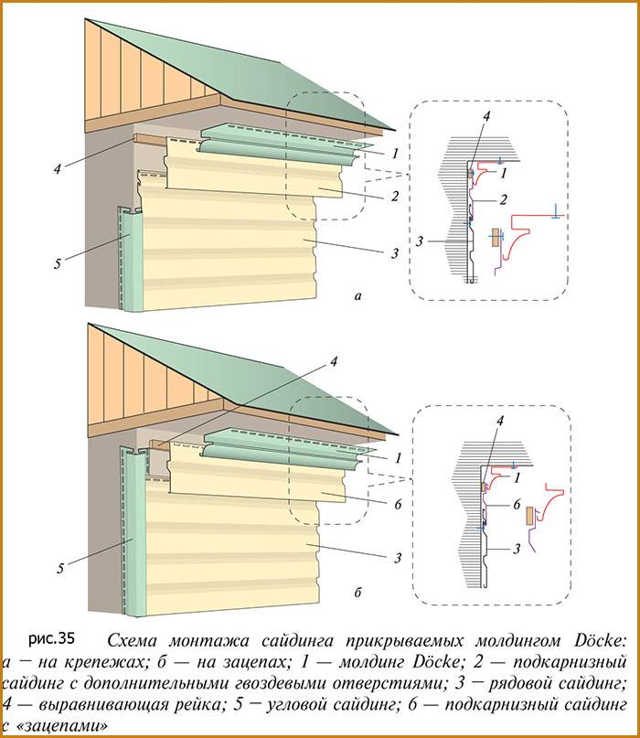 Отделка фасада дома сайдингом: пошаговая инструкция