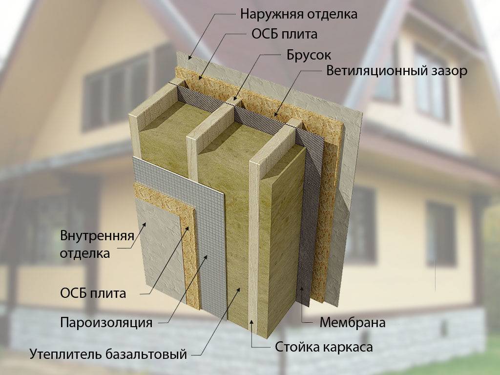 Какой должна быть плотность утеплителя для стен каркасного дома
