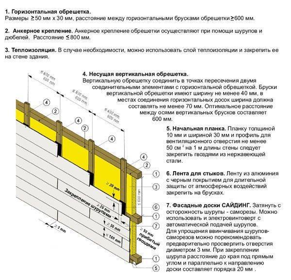 О воздушном зазоре навесного вентилируемого фасада - np-sss.ru - все для ремонта дома