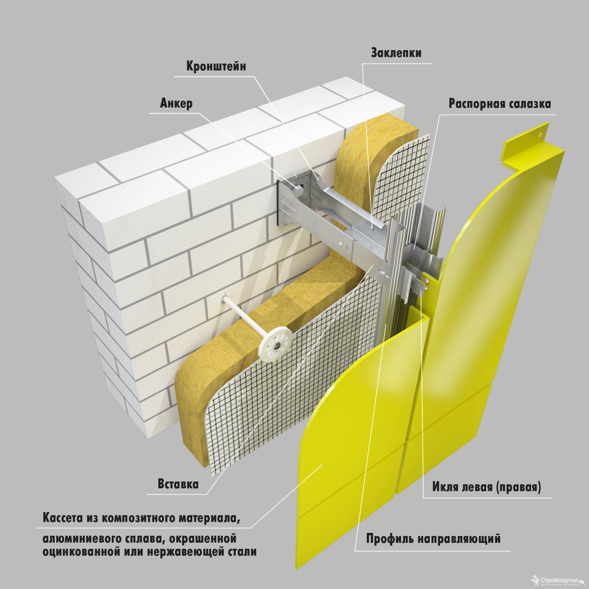 Вентфасад – описание конструкции | mastera-fasada.ru | все про отделку фасада дома