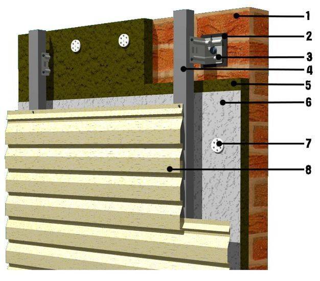 Преимущества и недостатки металлического сайдинга для фасада дома