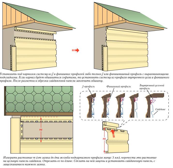 Подшивка свесов и карнизов крыши: варианты + монтажные инструкции