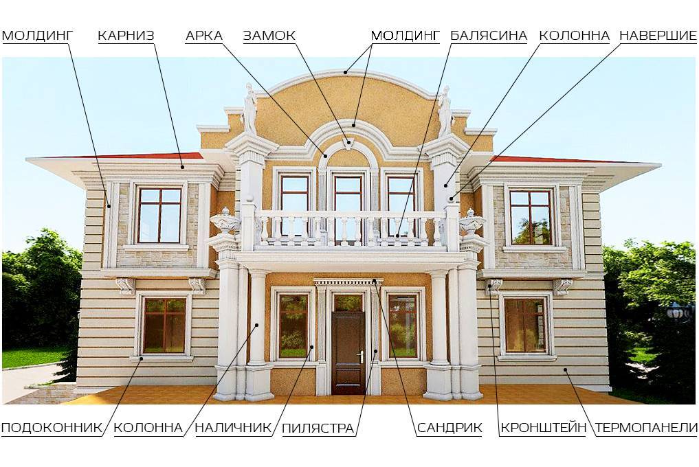 Выступающие элементы фасада здания - remontdz.ru