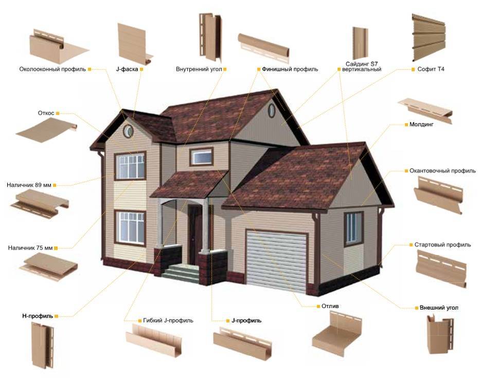Отделка фасада: что к лицу вашему дому? выбираем фасадный материал — викистрой