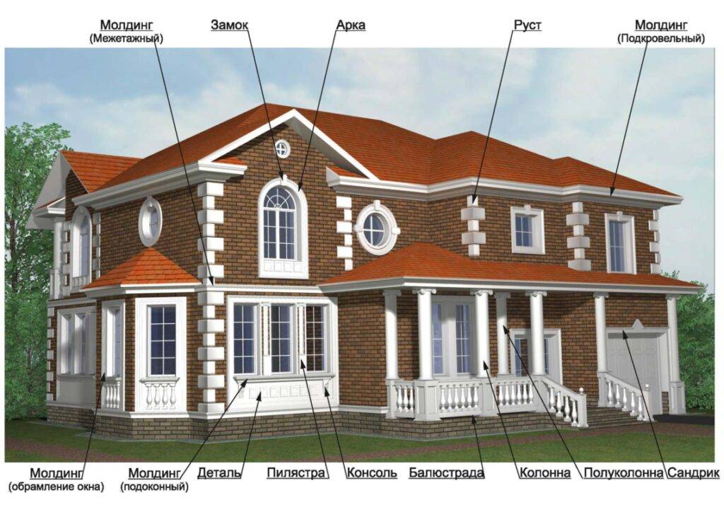 Фасадный декор и дизайн фасада коттеджа. виды внешней отделки и утепления домов